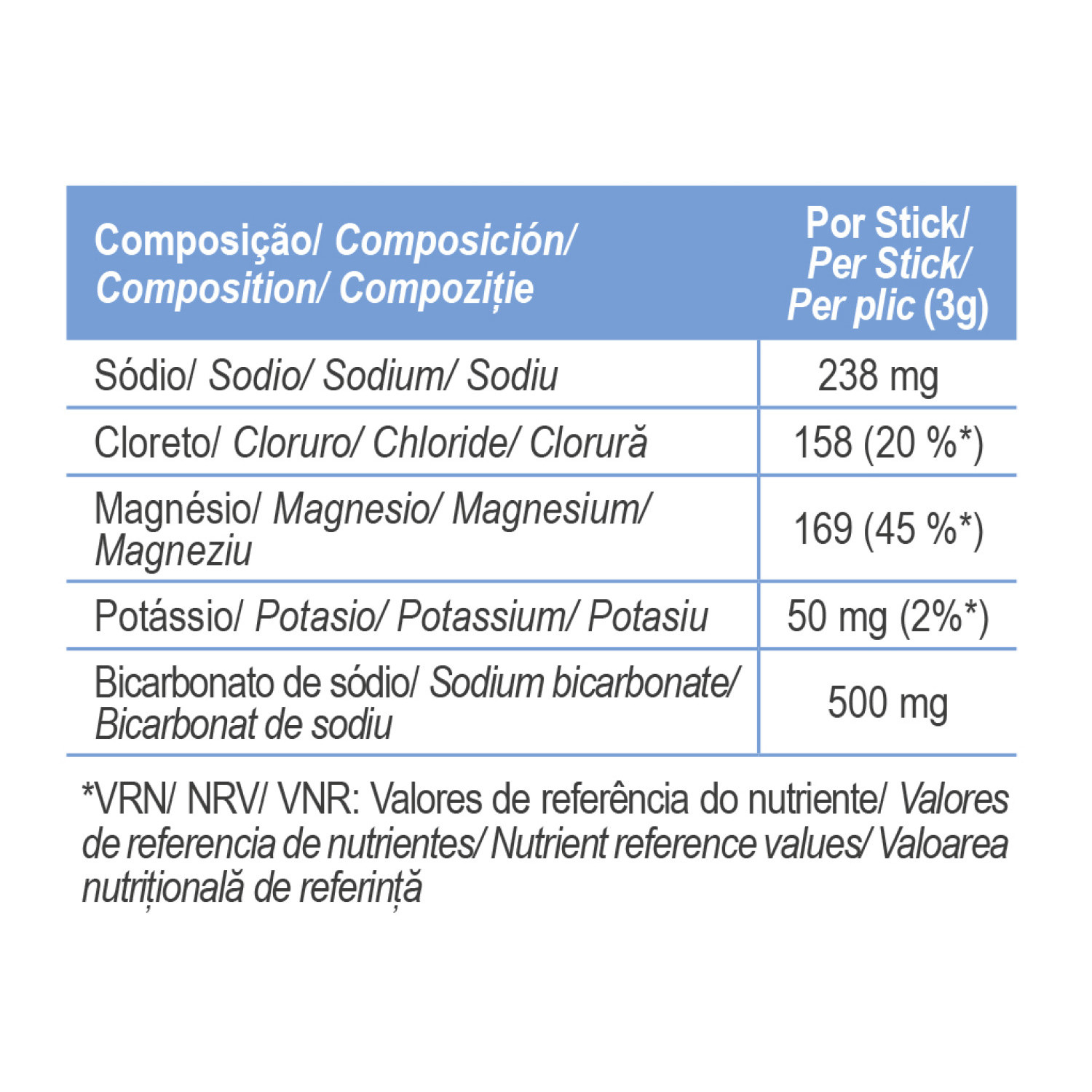 ELECTROLYTES STICKS WILD BERRIES