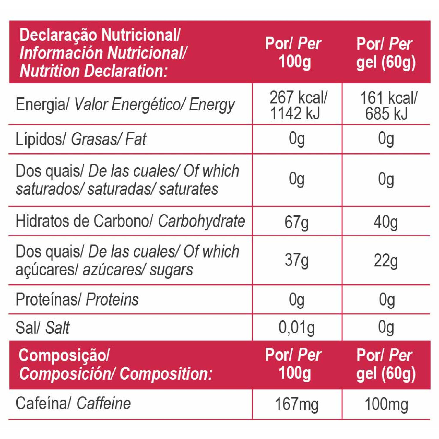 CARB MAX BOOST ENERGY GEL STRAWBERRY BOX