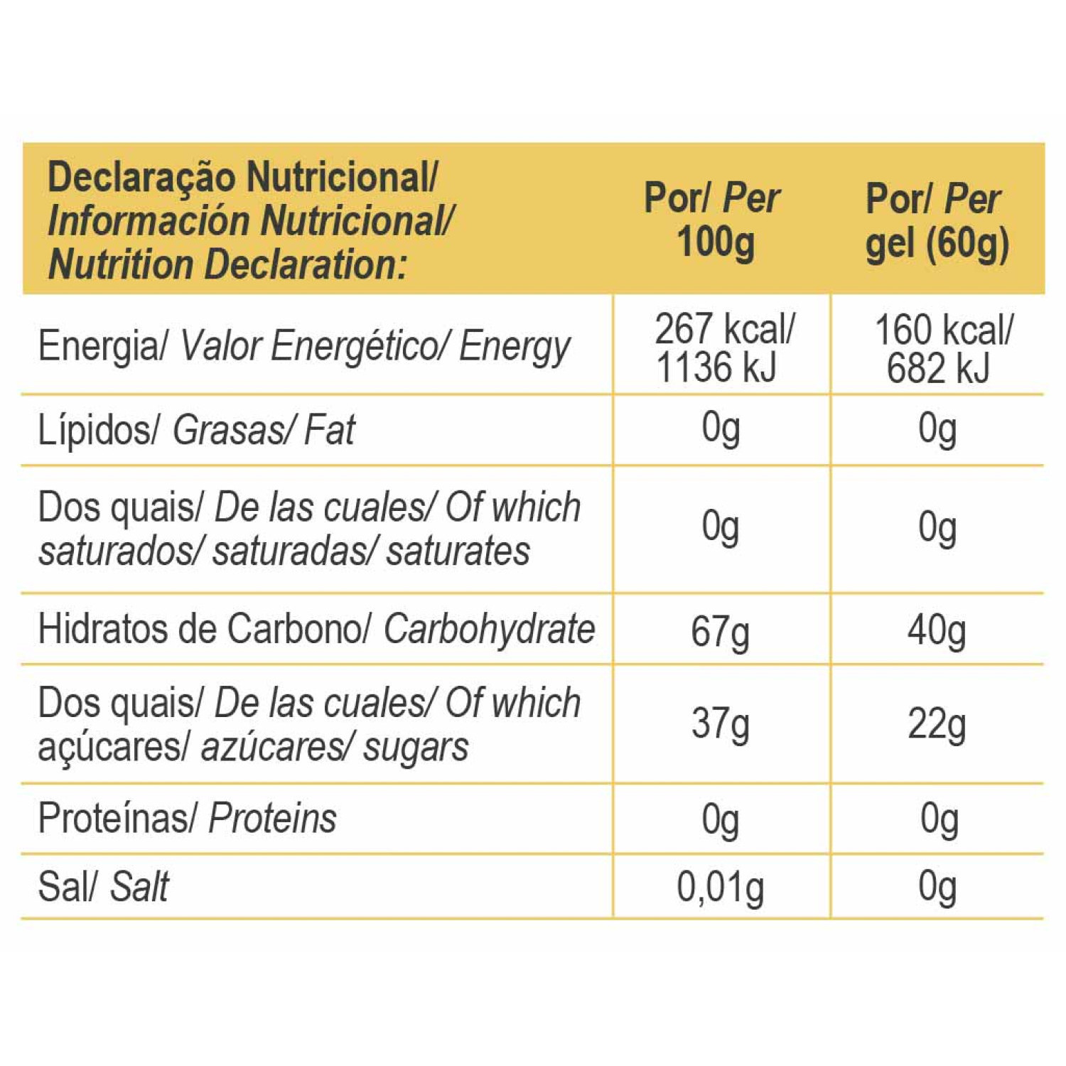 CARB MAX ENERGY GEL PINA COLADA BOX