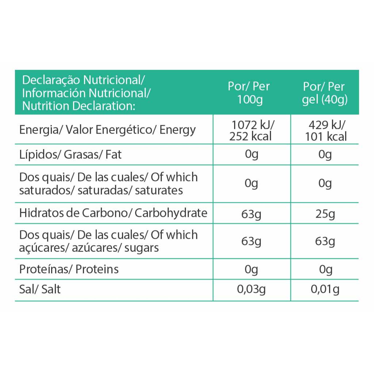PROFORMANCE ENERGY GEL MINT BOX