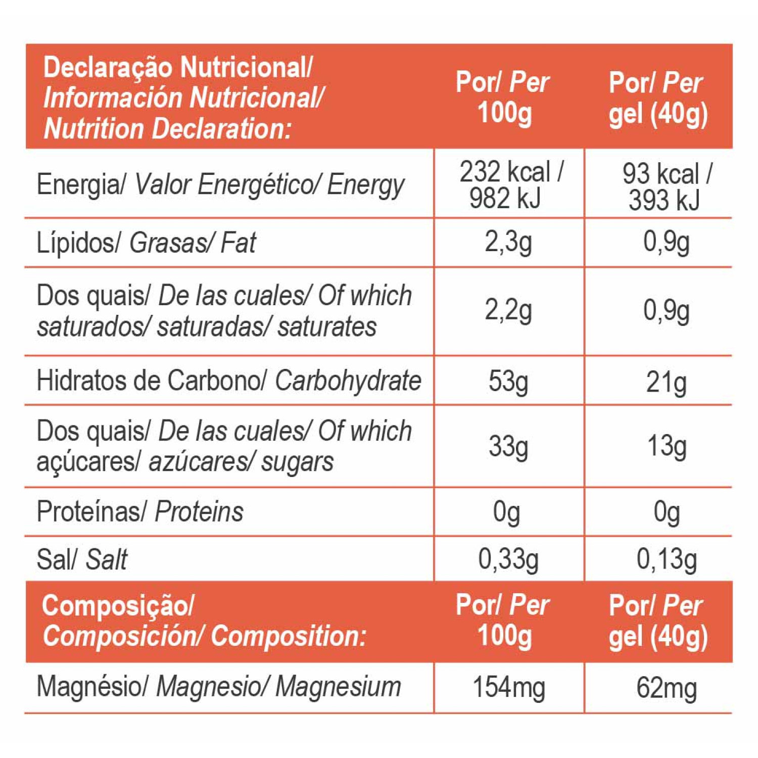 LONG LASTING GEL MANGO