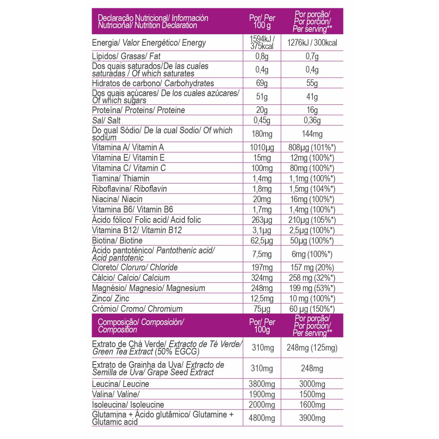 FAST RECOVERY PASSION FRUIT 80 gr