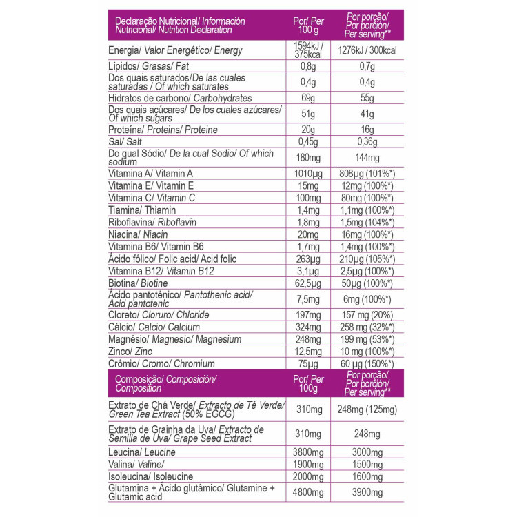 FAST RECOVERY PASSION FRUIT 80 gr