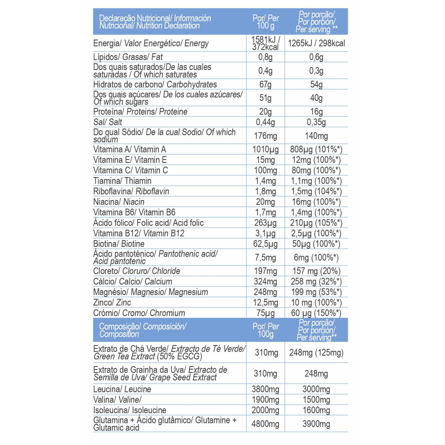 FAST RECOVERY WILD BERRIES 80 gr