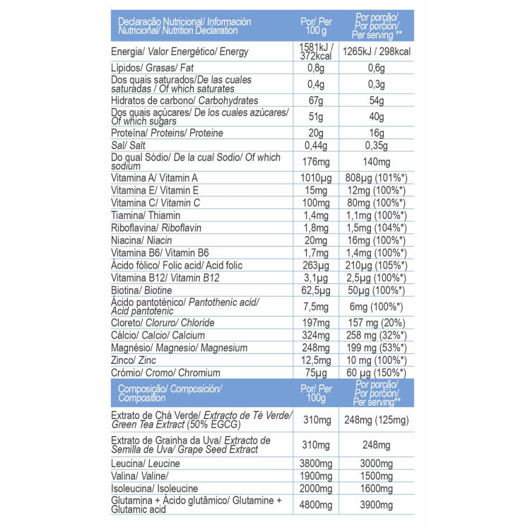 FAST RECOVERY WILD BERRIES 80 gr