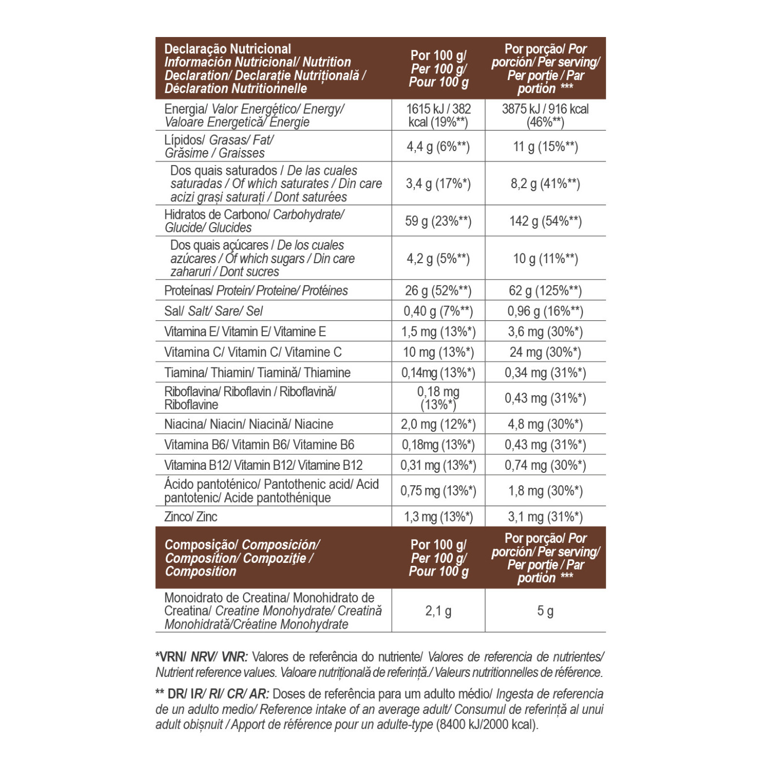 SUPREME GAINERS 2.0 CHOCOLATE