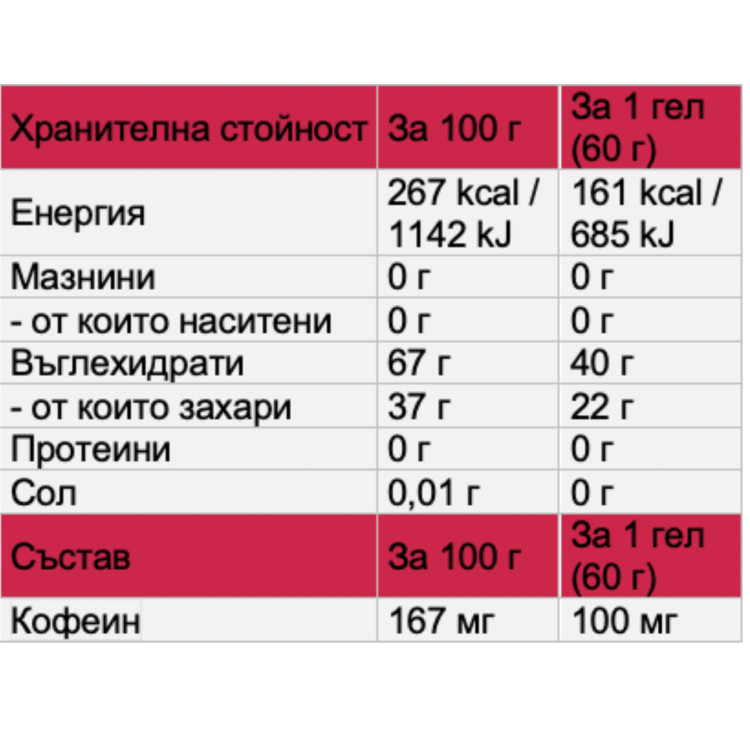 CARB MAX BOOST ENERGY GEL STRAWBERRY