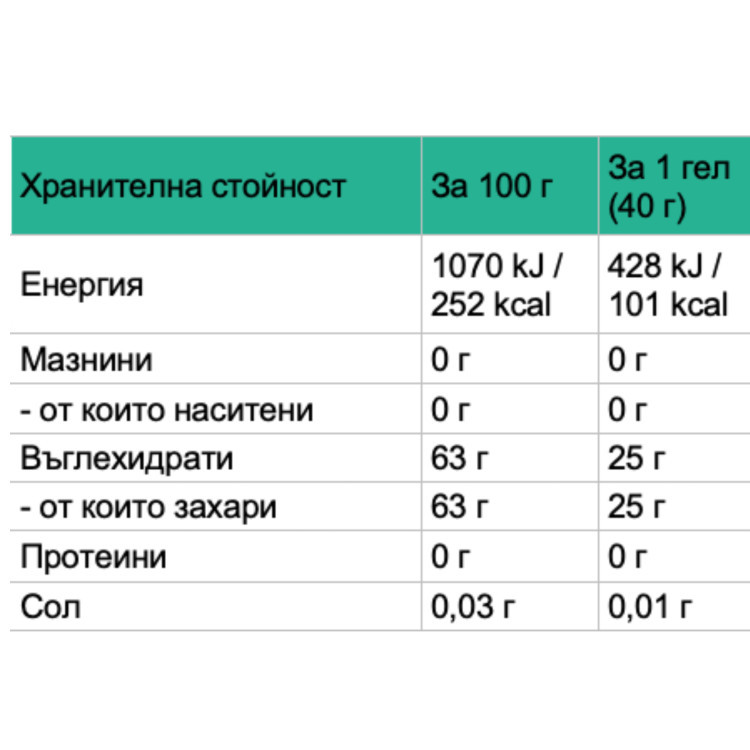 PROFORMANCE ENERGY GEL MINT BOX