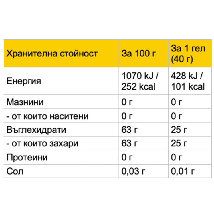 PROFORMANCE ENERGY GEL LEMON BOX