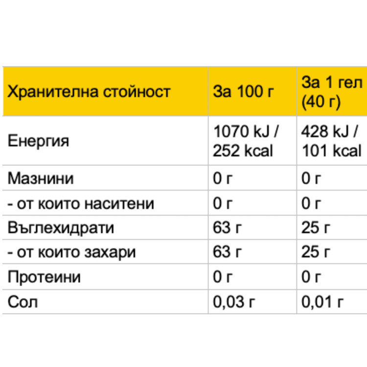 PROFORMANCE ENERGY GEL LEMON