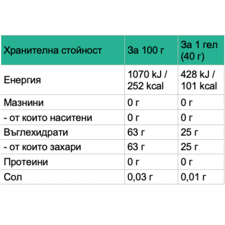 PROFORMANCE ENERGY GEL MINT