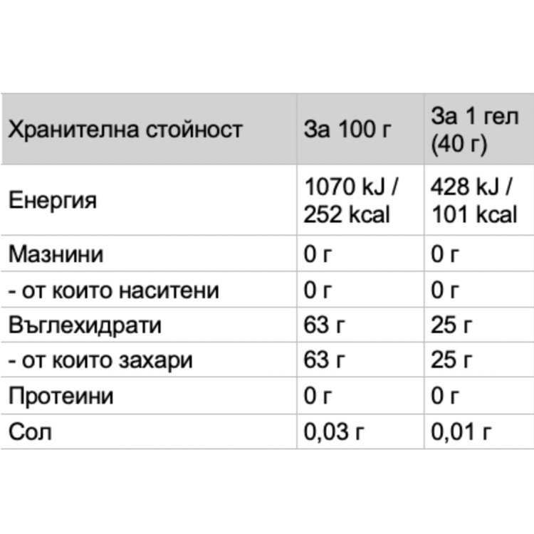 PROFORMANCE ENERGY GEL UNFLAVOURED