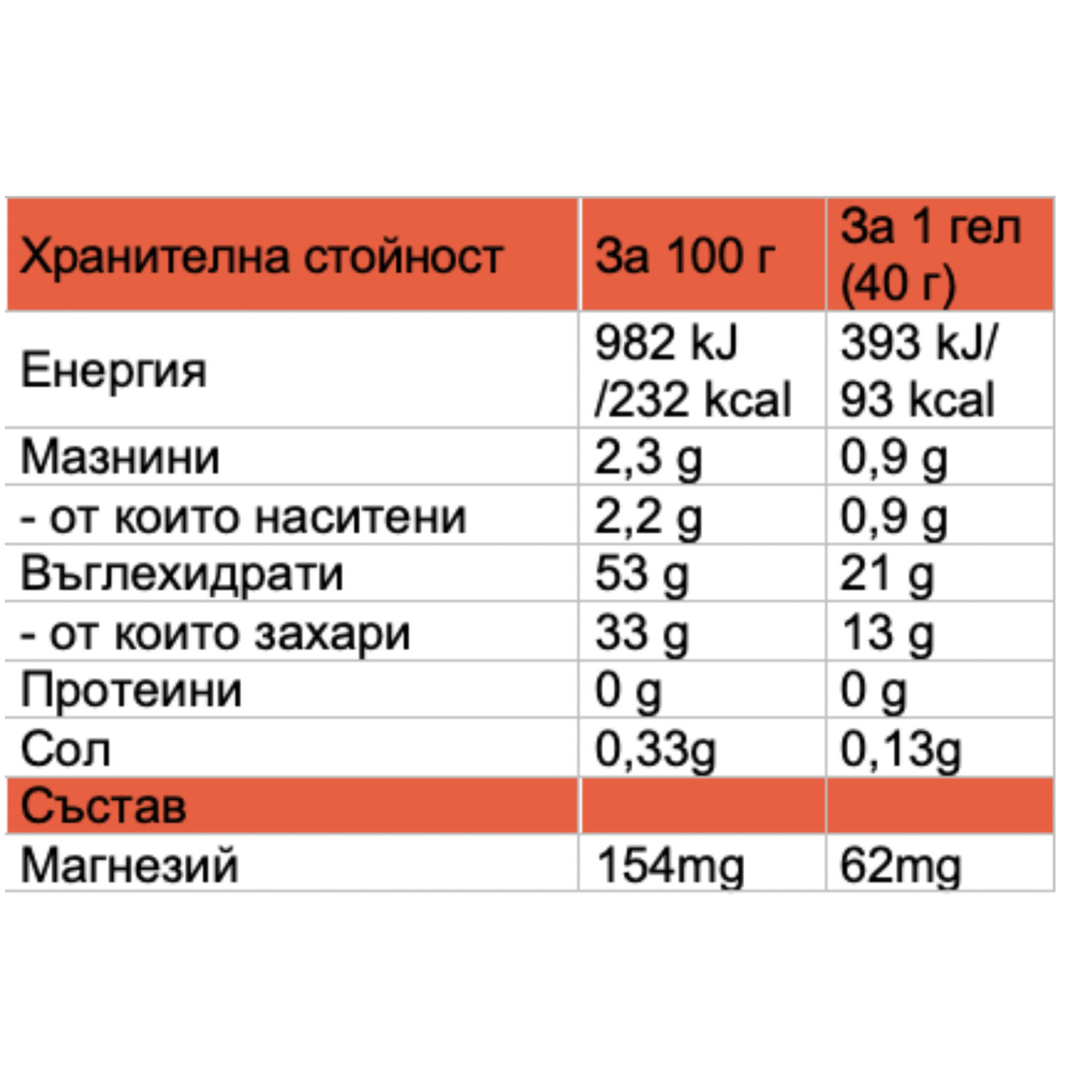 LONG LASTING GEL MANGO BOX