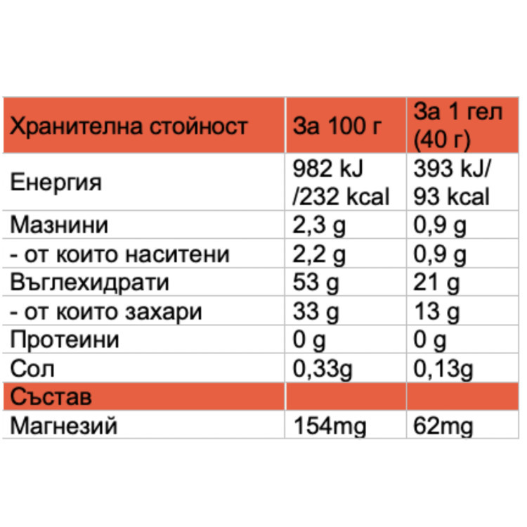 LONG LASTING GEL MANGO BOX