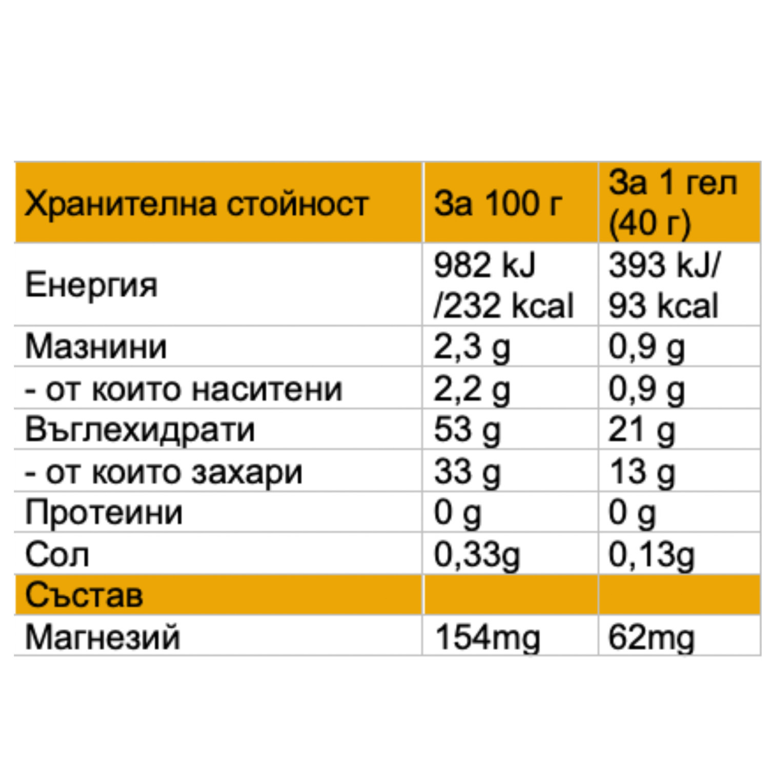 LONG LASTING GEL BANANA BOX