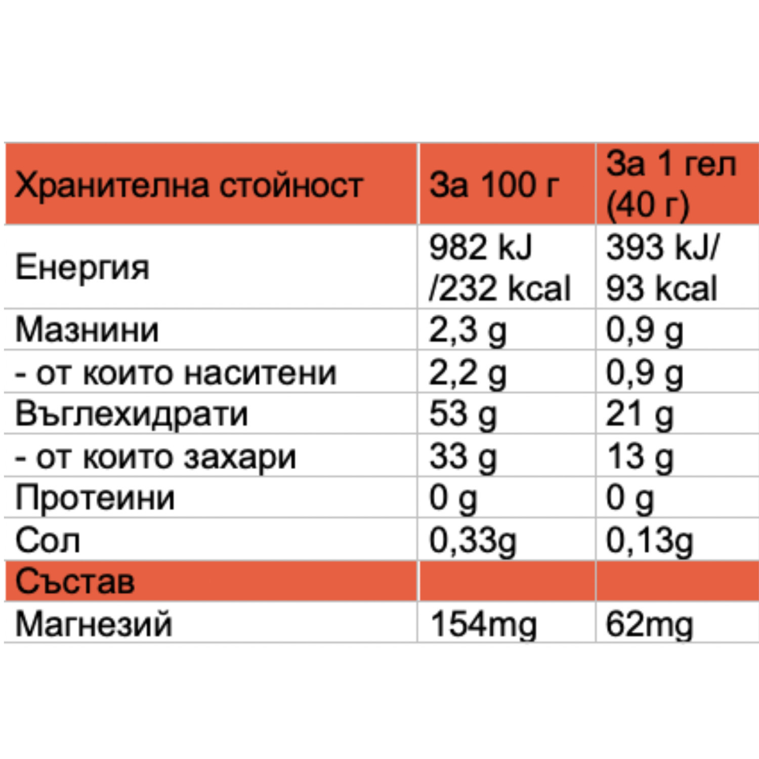 LONG LASTING GEL MANGO