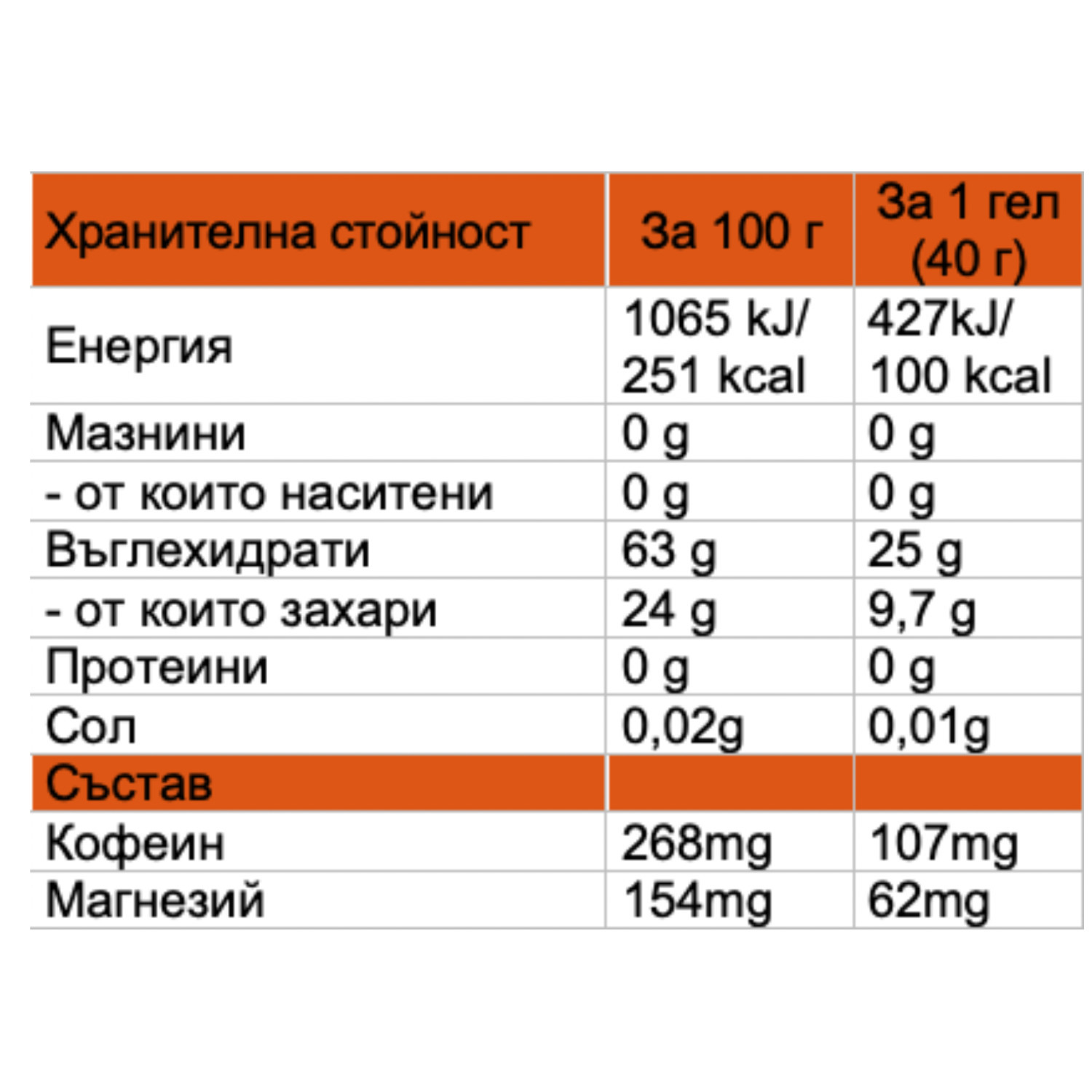 BOOST PLUS GEL SALTED CARAMEL BOX