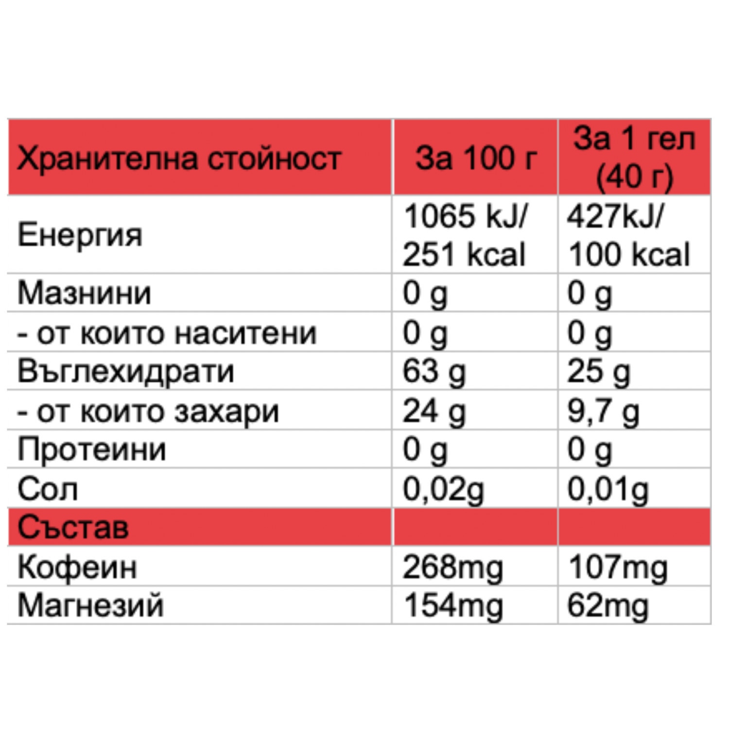 BOOST ENERGY GEL WATERMELON