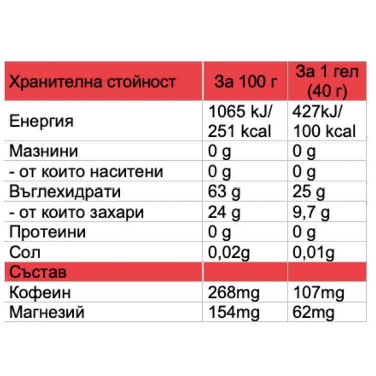 BOOST ENERGY GEL WATERMELON